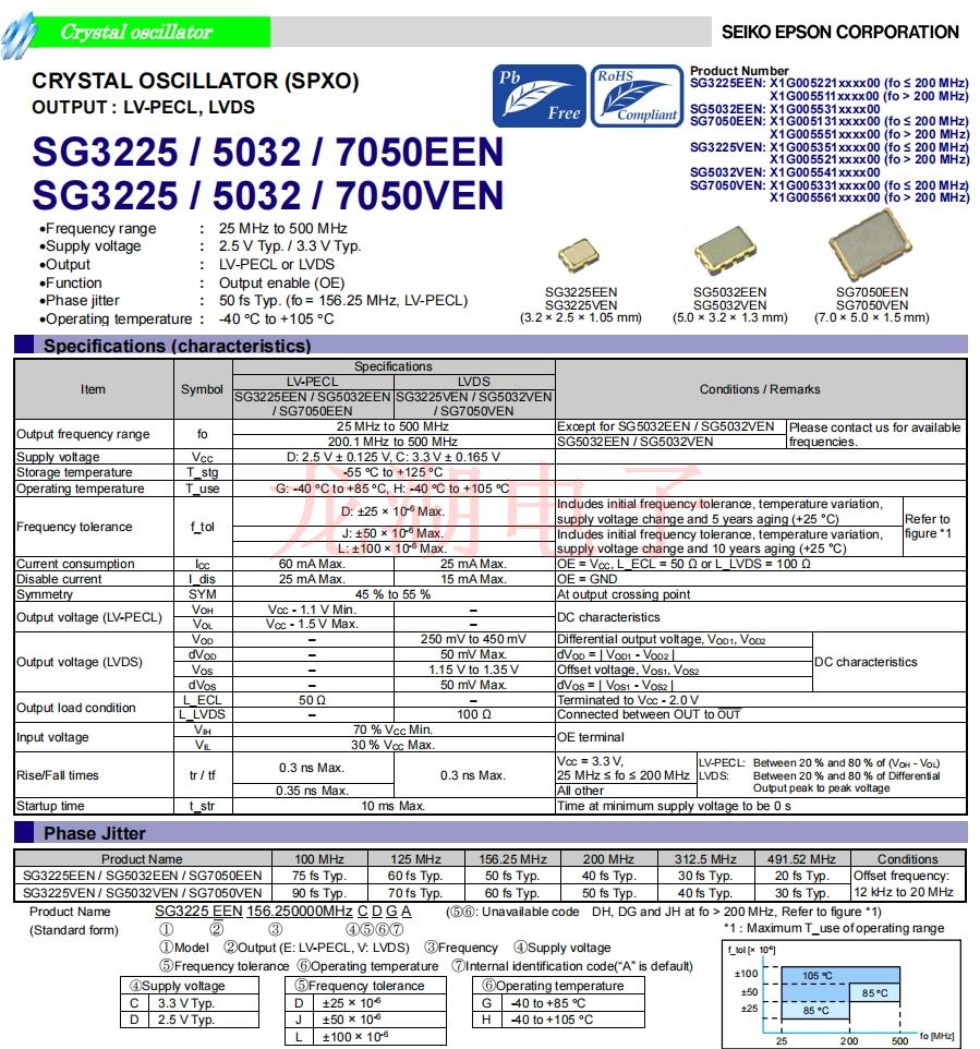 SG3225EEN SG5032EEN SG7050EEN SG3225VEN SG5032VEN SG7050VEN 1