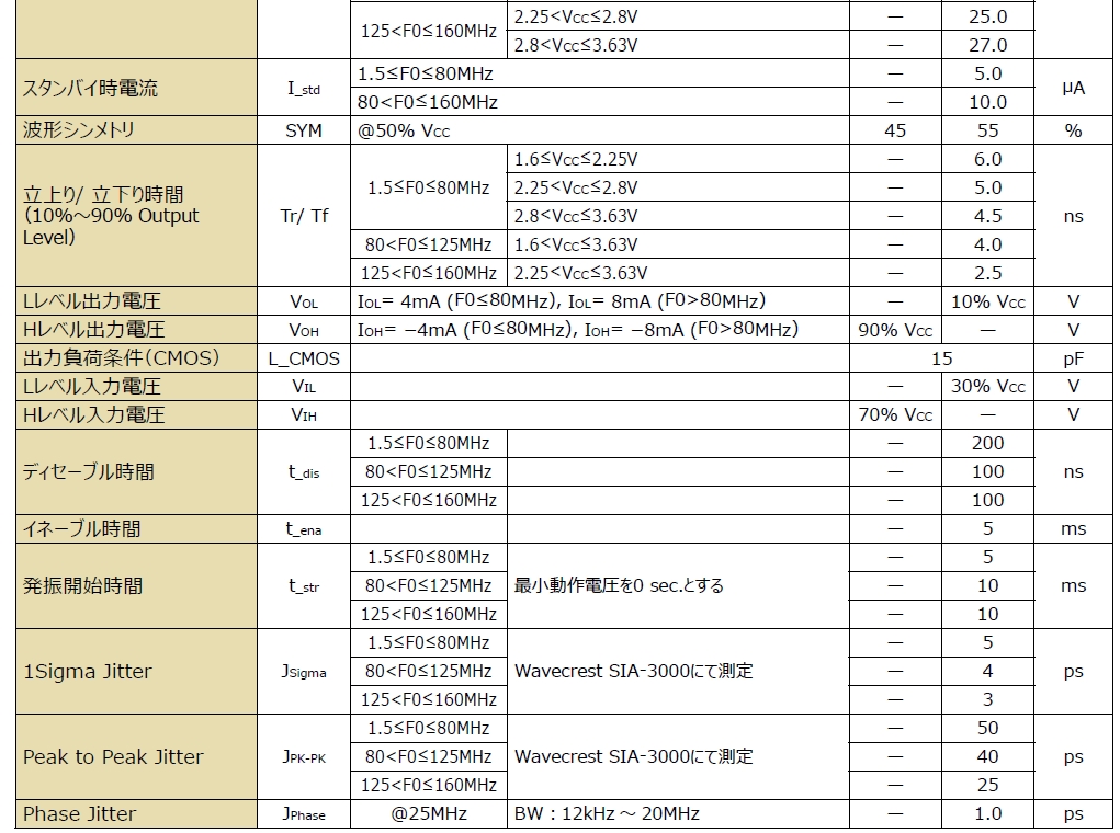 KC7050K 參數(shù) 2