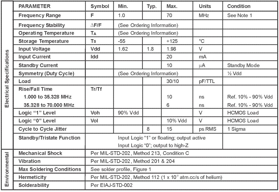 M2180參數(shù)