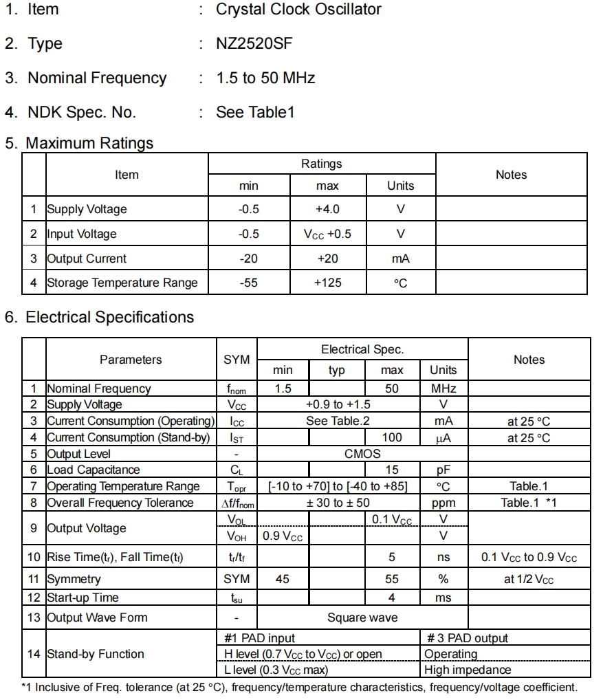 NZ2520SF 2