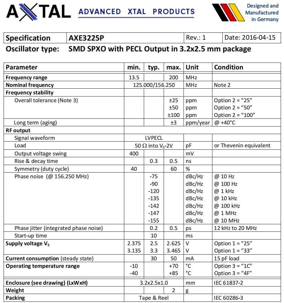 AXE3225P 1